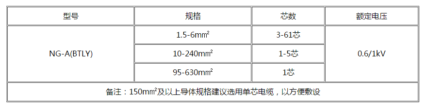 安庆电缆 安庆电缆